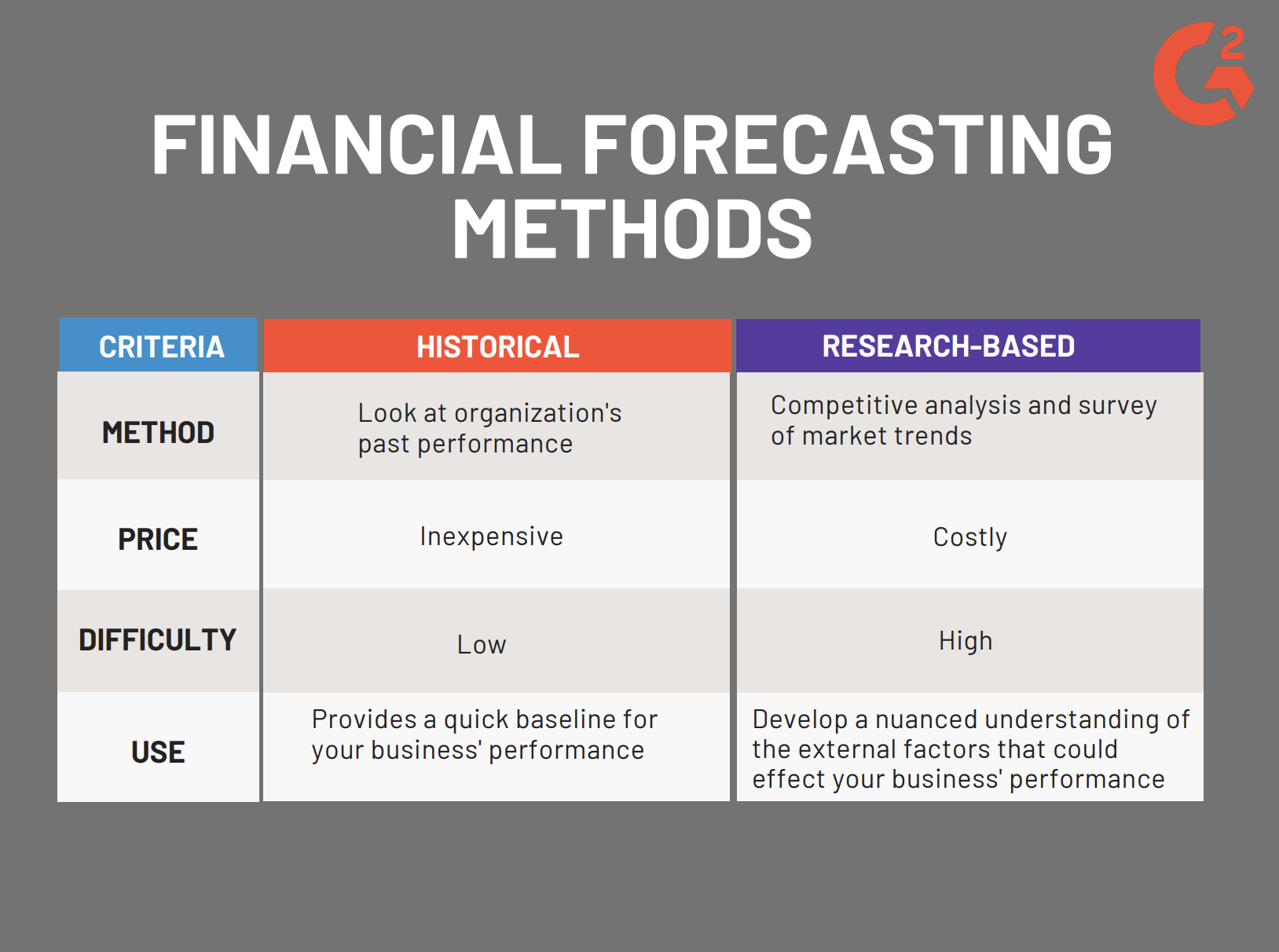 Financial Forecasting: The Crystal Ball Of Your Business